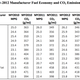 Image for article titled Car fuel efficiency jumps to a record high